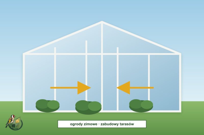 Systemy slide