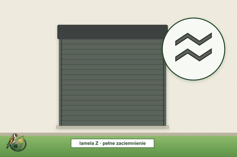 Żaluzje typu Z
