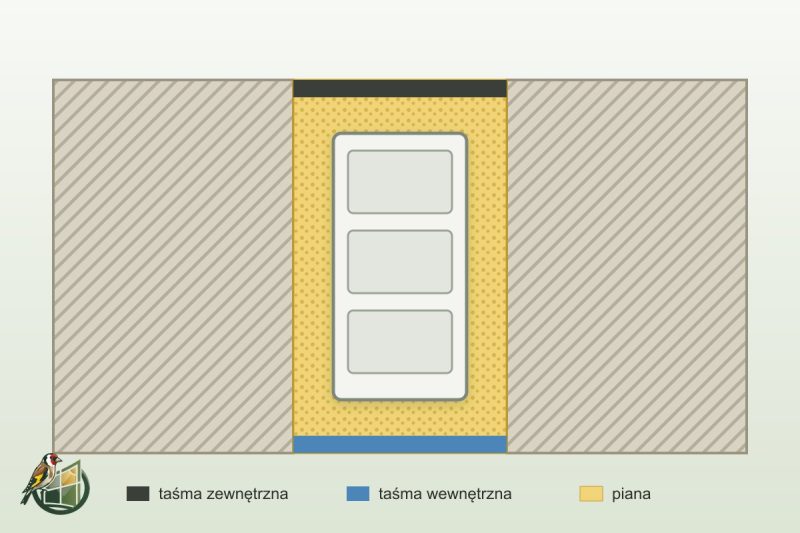 Montaż ciepły